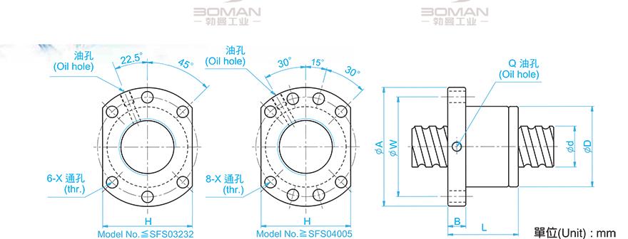 TBI SFS01210-2.8 tbi丝杆螺母安装尺寸表